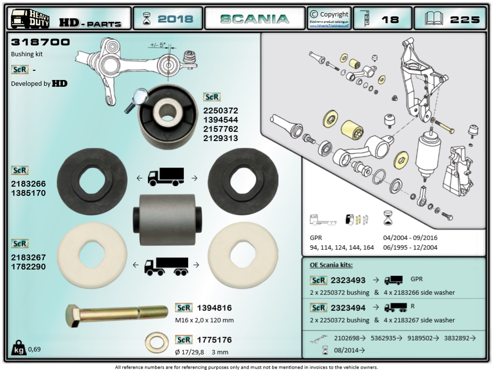 Сайлентблок торсиона кабины SCANIA-4/G/P/R передний + пыльники + болт - HD Parts/318700
