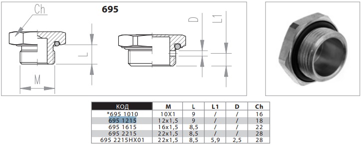 Заглушка М12х1,5 - SIRIT/26951215