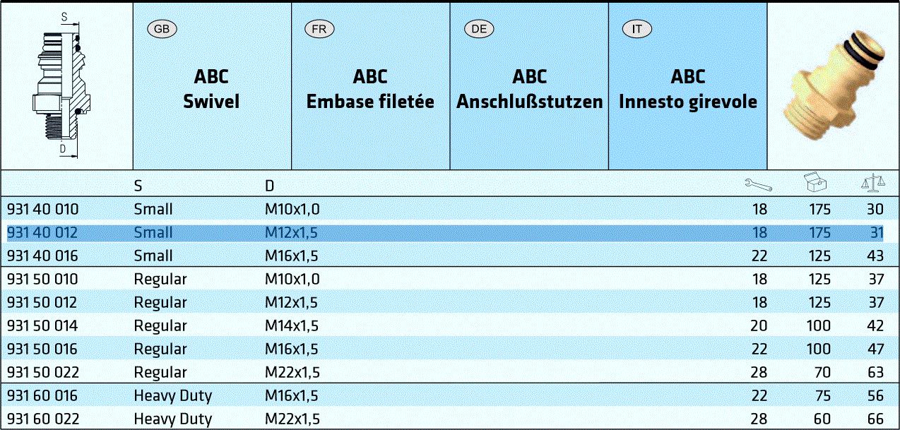 Фитинг M12x1,5 /S=Small, ABC Swivel - RAUFOSS/93140012